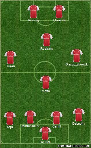 Arsenal Formation 2014