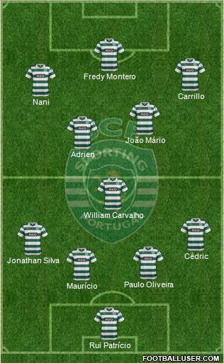 Sporting Clube de Portugal - SAD Formation 2014