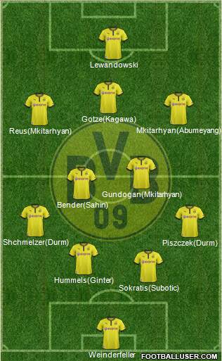 Borussia Dortmund Formation 2014