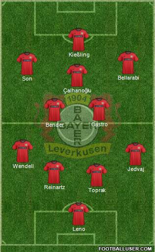 Bayer 04 Leverkusen Formation 2014