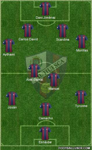 S.D. Huesca Formation 2014