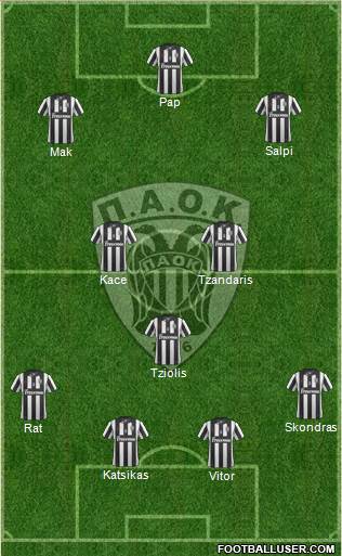 AS PAOK Salonika Formation 2014