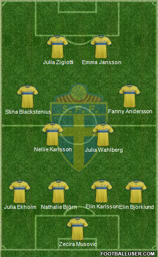 Sweden Formation 2014