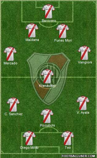 River Plate Formation 2014