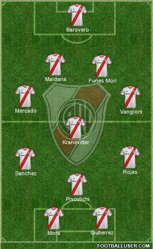 River Plate Formation 2014