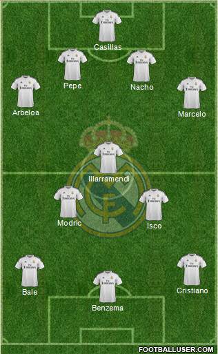 Real Madrid C.F. Formation 2014