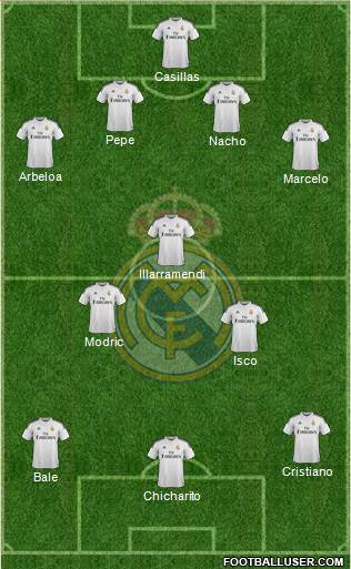 Real Madrid C.F. Formation 2014