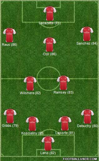 Arsenal Formation 2014