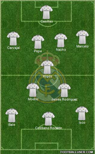 Real Madrid C.F. Formation 2014