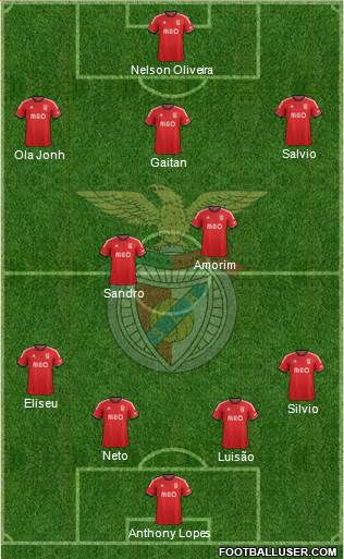 Sport Lisboa e Benfica - SAD Formation 2014