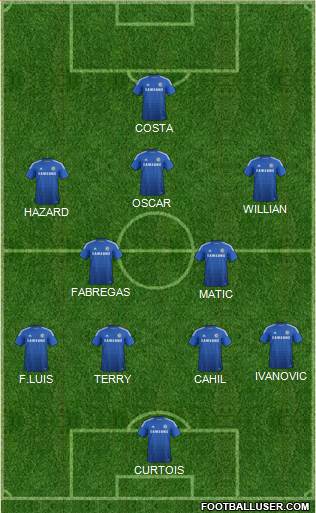 Chelsea Formation 2014