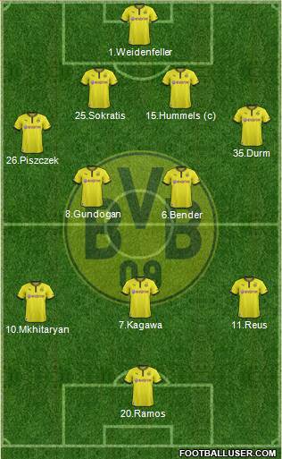 Borussia Dortmund Formation 2014