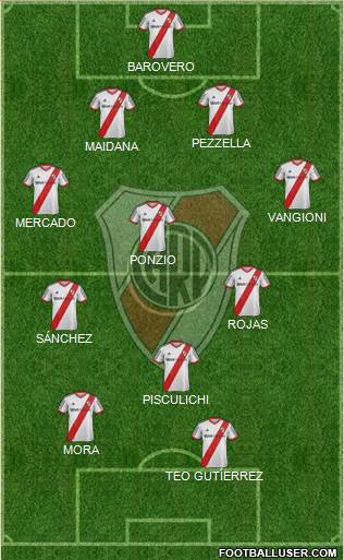 River Plate Formation 2014