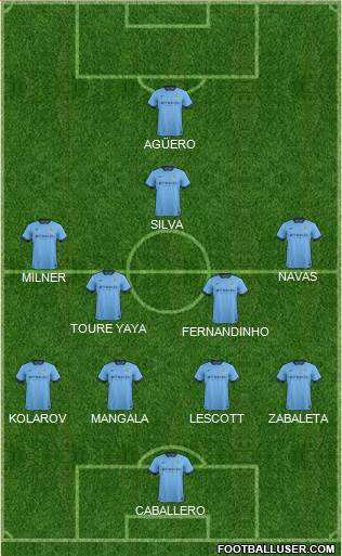 Manchester City Formation 2014