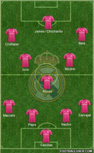 Real Madrid C.F. Formation 2014
