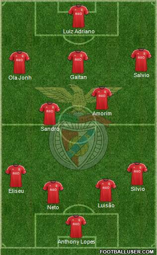 Sport Lisboa e Benfica - SAD Formation 2014