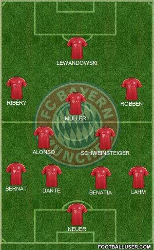 FC Bayern München Formation 2014