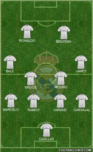 Real Madrid C.F. Formation 2014