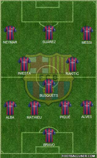 F.C. Barcelona Formation 2014