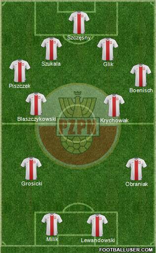 Poland Formation 2014
