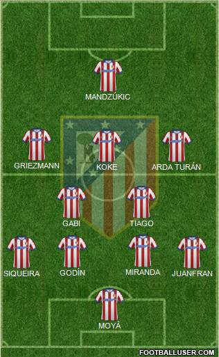 C. Atlético Madrid S.A.D. Formation 2014