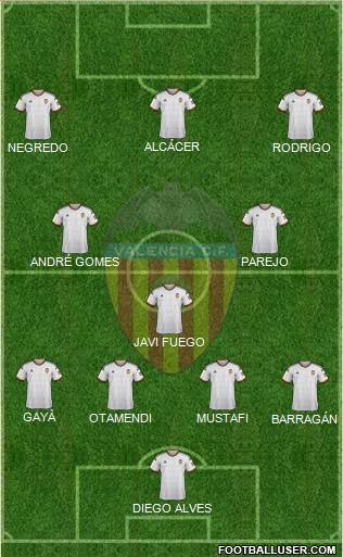 Valencia C.F., S.A.D. Formation 2014