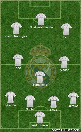 Real Madrid C.F. Formation 2014