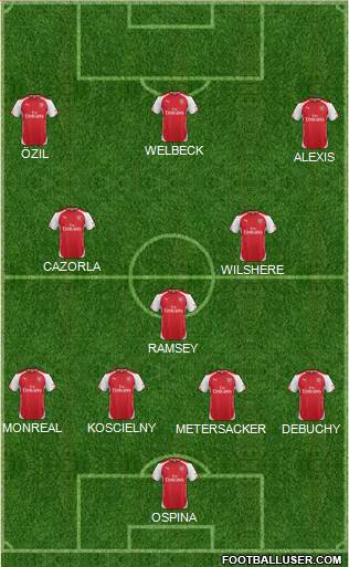 Arsenal Formation 2014