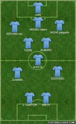 Manchester City Formation 2014