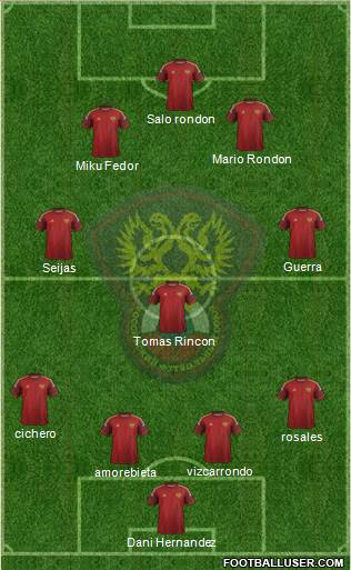 Russia Formation 2014