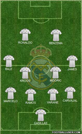 Real Madrid C.F. Formation 2014