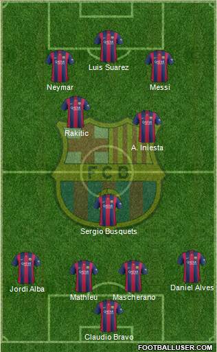 F.C. Barcelona Formation 2014