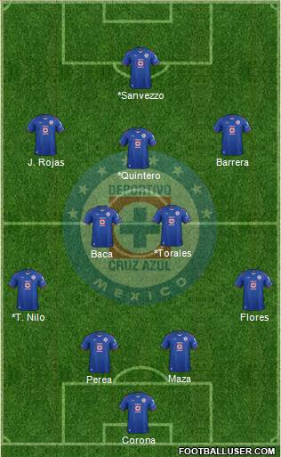 Club Deportivo Cruz Azul Formation 2014