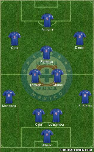 Club Deportivo Cruz Azul Formation 2014