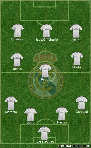 Real Madrid C.F. Formation 2014