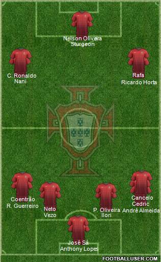 Portugal Formation 2014