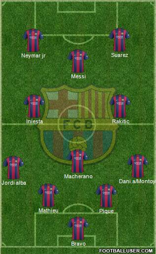 F.C. Barcelona Formation 2014