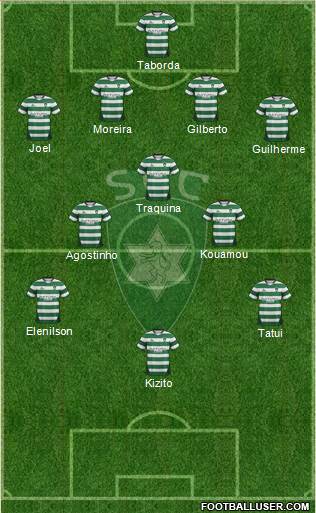 Sporting Clube da Covilhã Formation 2014