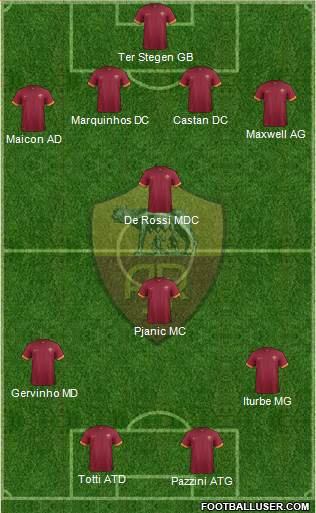 AS Roma Formation 2014