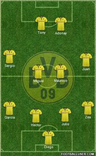 Borussia Dortmund Formation 2014