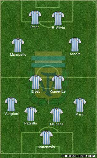 Argentina Formation 2014
