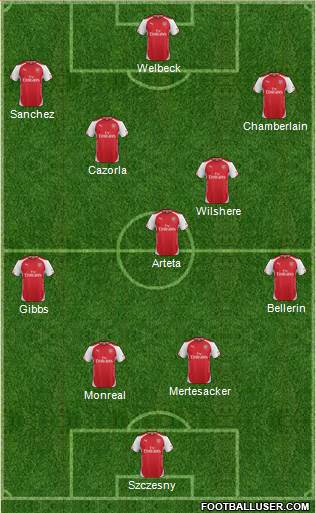 Arsenal Formation 2014