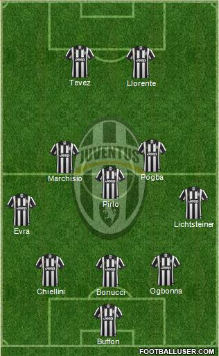Juventus Formation 2014