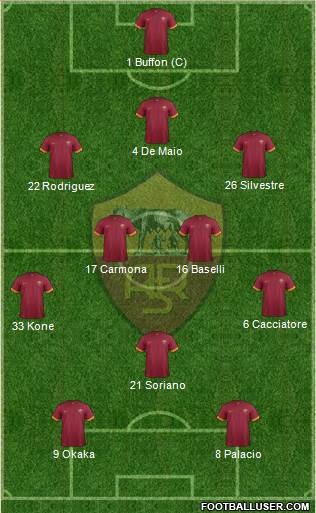 AS Roma Formation 2014
