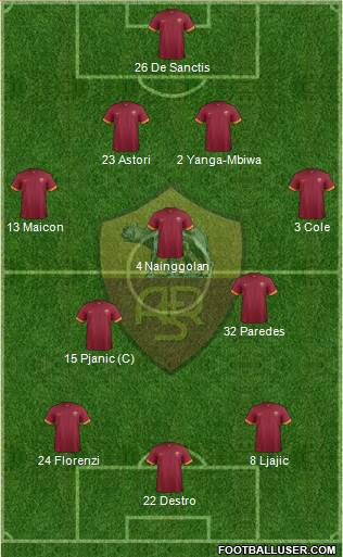 AS Roma Formation 2014