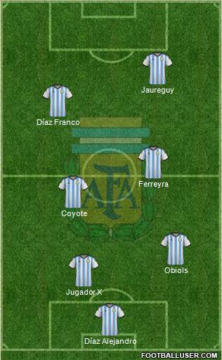 Argentina Formation 2014