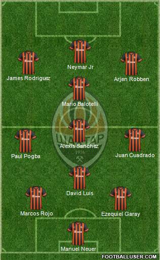 Shakhtar Donetsk Formation 2014