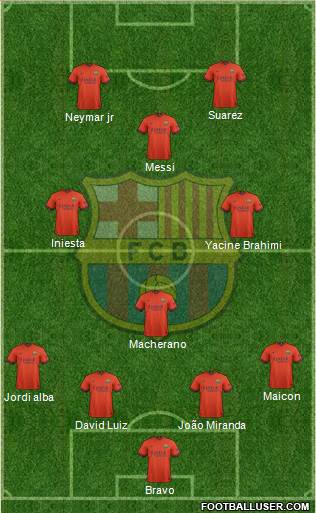 F.C. Barcelona Formation 2014
