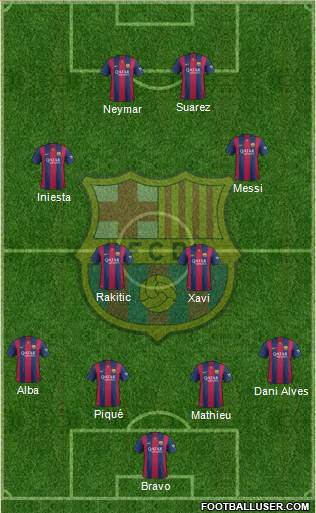 F.C. Barcelona Formation 2014