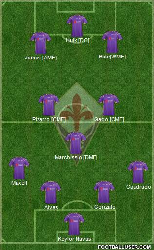 Fiorentina Formation 2014